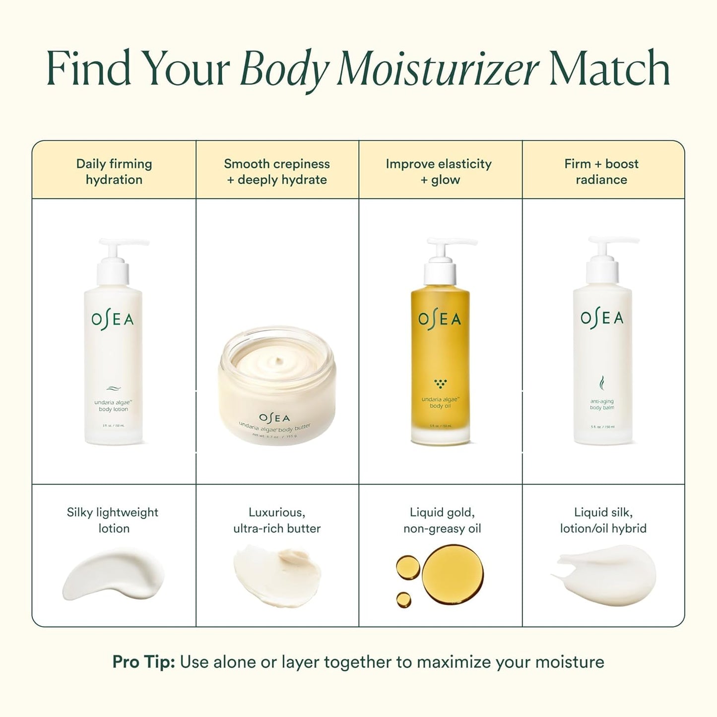 Undaria Algae Body Oil 150ml /5fl.oz